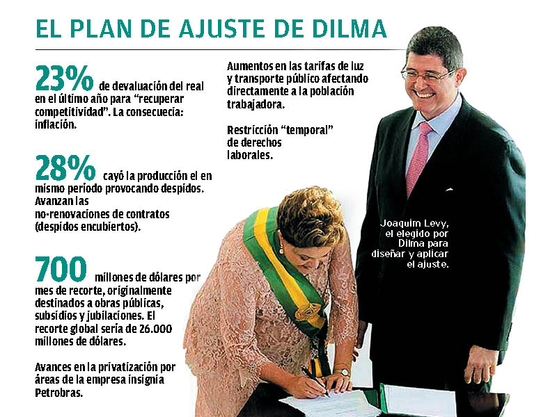 Ajuste y corrupción marcan el segundo mandato de Dilma