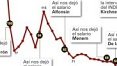 Variables de ajuste