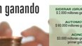 “Como nunca”, los empresarios genocidas ganan con los K