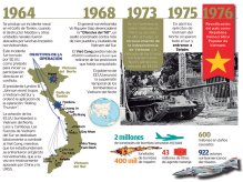 A 40 años de la derrota militar del imperialismo yanqui