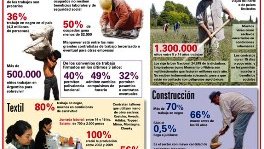 Basta de trabajo esclavo y en negro