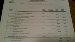 Datos oficiales: el fraude no prosperó y el FIT pasó a las elecciones generales de Santa Fe 