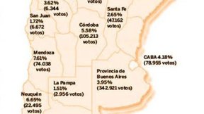 900.371 votos al FIT