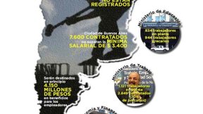 El proyecto de Cristina es un verdadero fraude