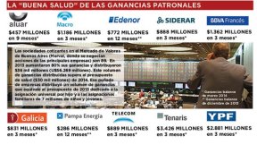 La política K lleva a la recesión